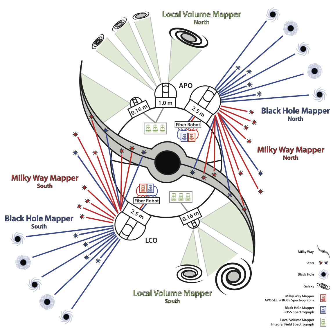 Image Credit: M. Seibert (OCIS) & the SDSS-V team